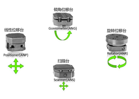 低温强磁场纳米精度位移台